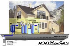 Водоочисные системы от компании Гольфстрим